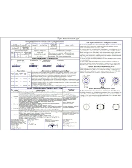Технологическая карта на сварку металлических труб
