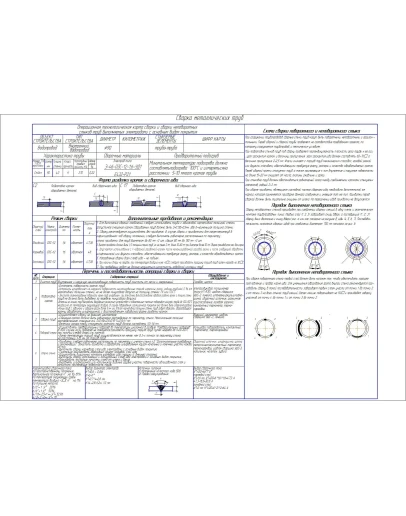 Технологическая карта на сварку металлических труб