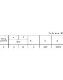 Решение Д7 В12, решебник по термеху Тарг С.М. 1982 г.