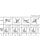Решение С4-45 (Рисунок С4.4 условие 5 С.М. Тарг 1989 г)