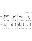 Решение С4-57 (Рисунок С4.5 условие 7 С.М. Тарг 1989 г)