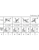 Решение С4-86 (Рисунок С4.8 условие 6 С.М. Тарг 1989 г)