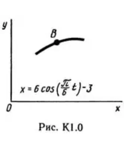 Решение К1-08 (Рисунок К1.0 условие 8 С.М. Тарг 1989 г)