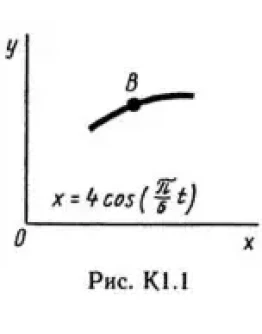 Решение К1-10 (Рисунок К1.1 условие 0 С.М. Тарг 1989 г)