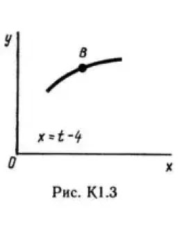 Решение К1-39 (Рисунок К1.3 условие 9 С.М. Тарг 1989 г)