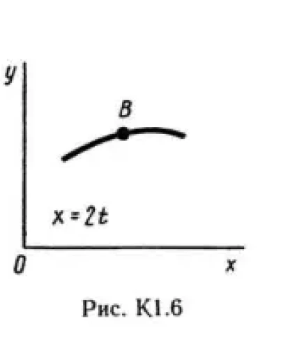 Решение К1-69 (Рисунок К1.6 условие 9 С.М. Тарг 1989 г) Решение К1-69 (Рисунок К1.6 условие 9 С.М. Тарг 1989 г)