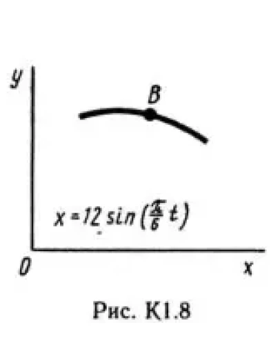 Решение К1-83 (Рисунок К1.8 условие 3 С.М. Тарг 1989 г)