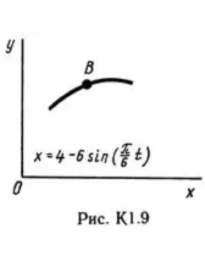 Решение К1-98 (Рисунок К1.9 условие 8 С.М. Тарг 1989 г) Решение К1-98 (Рисунок К1.9 условие 8 С.М. Тарг 1989 г)