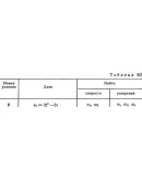 Решение К2-78 (Рисунок К2.7 условие 8 С.М. Тарг 1989 г)
