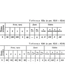 Решение К3-29 (Рисунок К3.2 условие 9 С.М. Тарг 1989 г)