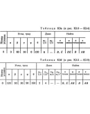 Решение К3-30 (Рисунок К3.3 условие 0 С.М. Тарг 1989 г)