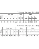 Решение К3-32 (Рисунок К3.3 условие 2 С.М. Тарг 1989 г)
