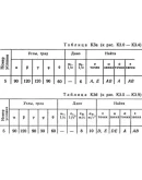 Решение К3-35 (Рисунок К3.3 условие 5 С.М. Тарг 1989 г)