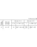 Решение К4-66 (Рисунок К4.6 условие 6 С.М. Тарг 1989 г)