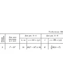 Решение К4-73 (Рисунок К4.7 условие 3 С.М. Тарг 1989 г)