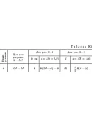 Решение К4-74 (Рисунок К4.7 условие 4 С.М. Тарг 1989 г)