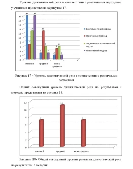 Развитие диалогической речи младших школьников Развитие диалогической речи младших школьников