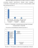 Развитие диалогической речи младших школьников