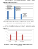 Развитие диалогической речи младших школьников