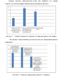 Развитие диалогической речи младших школьников