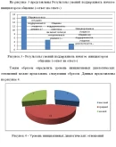 Развитие диалогической речи младших школьников