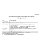 Развитие диалогической речи младших школьников