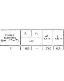 C5 Вариант 01 термех из решебника Яблонский А.А. 1978 г