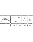 C5 Вариант 02 термех из решебника Яблонский А.А. 1978 г