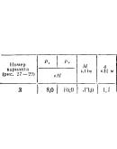 C5 Вариант 03 термех из решебника Яблонский А.А. 1978 г