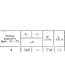C5 Вариант 04 термех из решебника Яблонский А.А. 1978 г