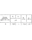 C5 Вариант 05 термех из решебника Яблонский А.А. 1978 г