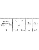 C5 Вариант 06 термех из решебника Яблонский А.А. 1978 г