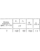 C5 Вариант 07 термех из решебника Яблонский А.А. 1978 г