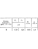 C5 Вариант 08 термех из решебника Яблонский А.А. 1978 г