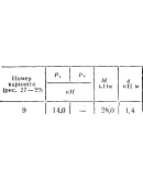 C5 Вариант 09 термех из решебника Яблонский А.А. 1978 г