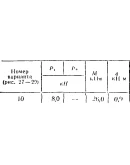 C5 Вариант 10 термех из решебника Яблонский А.А. 1978 г