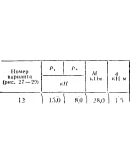 C5 Вариант 12 термех из решебника Яблонский А.А. 1978 г