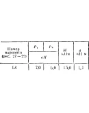 C5 Вариант 13 термех из решебника Яблонский А.А. 1978 г