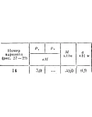 C5 Вариант 14 термех из решебника Яблонский А.А. 1978 г