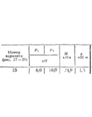 C5 Вариант 15 термех из решебника Яблонский А.А. 1978 г
