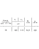 C5 Вариант 16 термех из решебника Яблонский А.А. 1978 г