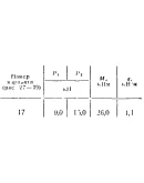 C5 Вариант 17 термех из решебника Яблонский А.А. 1978 г