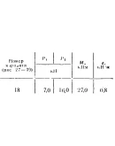 C5 Вариант 18 термех из решебника Яблонский А.А. 1978 г