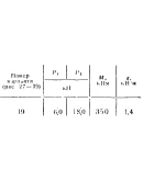 C5 Вариант 19 термех из решебника Яблонский А.А. 1978 г