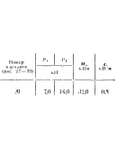 C5 Вариант 20 термех из решебника Яблонский А.А. 1978 г