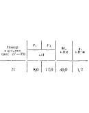 C5 Вариант 21 термех из решебника Яблонский А.А. 1978 г