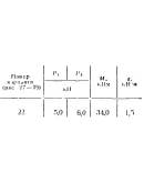 C5 Вариант 22 термех из решебника Яблонский А.А. 1978 г