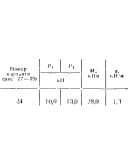 C5 Вариант 24 термех из решебника Яблонский А.А. 1978 г