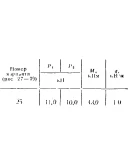 C5 Вариант 25 термех из решебника Яблонский А.А. 1978 г