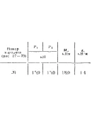 C5 Вариант 26 термех из решебника Яблонский А.А. 1978 г